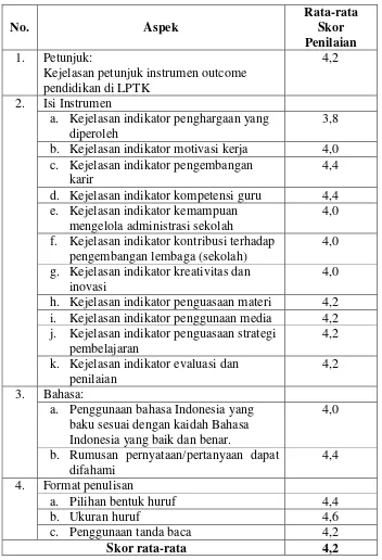 Tabel 5. Hasil Penilaian Draft Instrumen Oleh Praktisi Pendidikan 