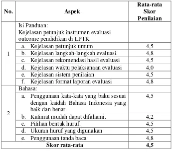 Tabel 6. Hasil Analisis Keterbacaan Panduan Penggunaan Instrumen 