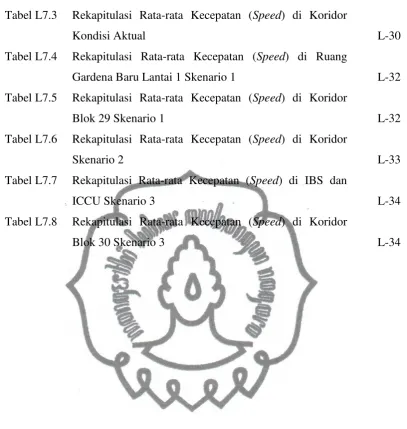 Tabel L7.3 