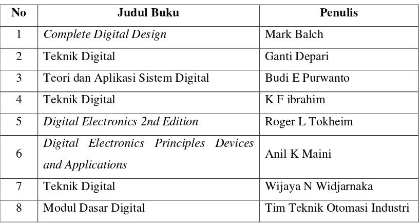 Tabel 3.1. Sumber Bahan Ajar yang Digunakan 