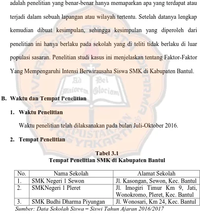 Tabel 3.1 Tempat Penelitian SMK di Kabupaten Bantul