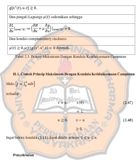 Tabel 2.3. Prinsip Maksimum Dengan Kendala Ketidaksamaan Campuran 