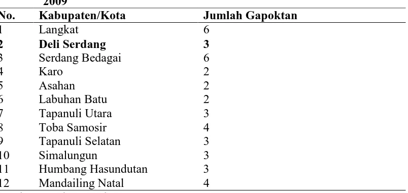 Tabel 2. Daerah Penerima Bantuan P-LDPM di Sumatera Utara Pada Tahun    2009 