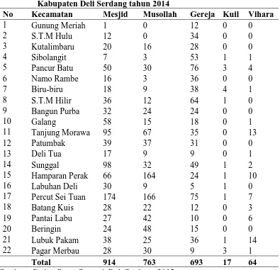 Tabel 5. Banyaknya rumah ibadah menurut kecamatan dan jenisnya di  Kabupaten Deli Serdang tahun 2014 