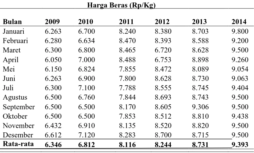 Tabel 10. Perkembangan harga beras (Rp/Kg) sesudah program P-LDPM (2009-2014) di Kabupaten Deli Serdang 