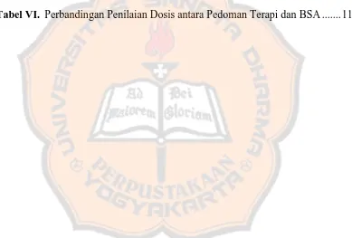 Tabel VI. Perbandingan Penilaian Dosis antara Pedoman Terapi dan BSA ....... 11 