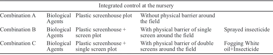 Table 1. The integrated disease control at the nursery with three combinations