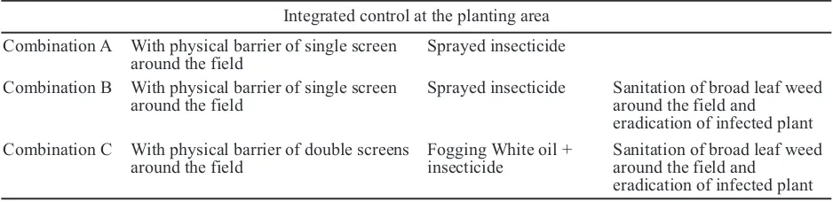 Table 2. The integrated disease control at the planting area with three combinations  