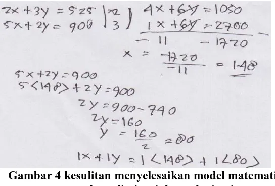 Gambar 4 kesulitan menyelesaikan model matematika  menggunakan eliminasi dan substitusi  