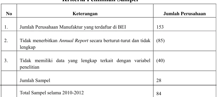 Tabel 4.1