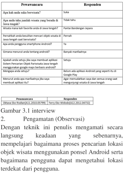 Gambar 3.1 interview 