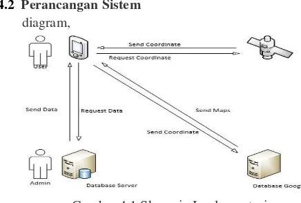 Gambar 4.1 Skenario Implementasi  