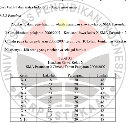 Tabel 3.1 Keadaan Siswa Kelas X 