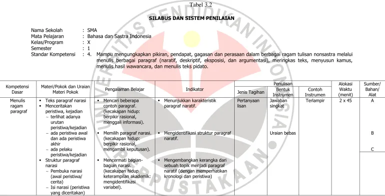Tabel 3.2 SILABUS DAN SISTEM PENILAIAN 
