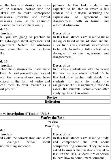 Table 9: Description of Task in Unit 3 