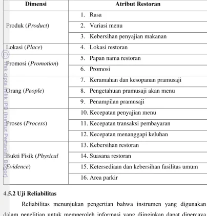 Tabel 2. Daftar Atribut Restoran Hasil Uji Validitas 