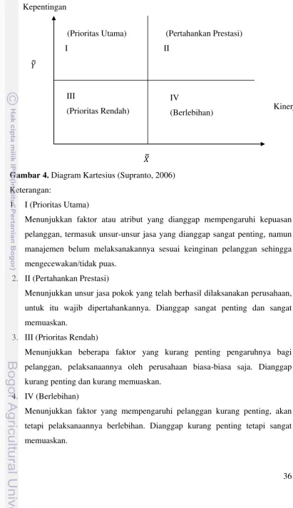 Gambar 4. Diagram Kartesius (Supranto, 2006) 