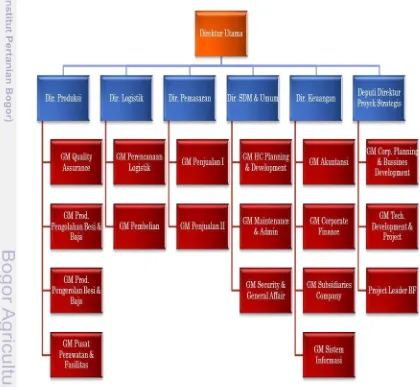 Gambar 5. Struktur Organisasi PT Krakatau Steel (Persero) Tbk 
