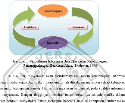 Gambar 1. Perputaran Informasi dan Eksistensi Kelembagaan 