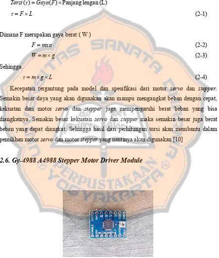 Gambar 2.11. Modul Driver Motor Stepper