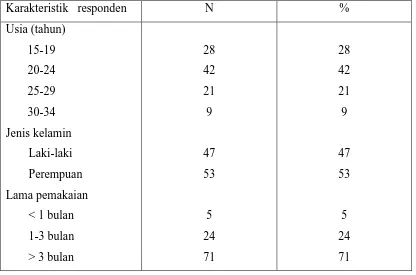 Tabel 3. Karakteristik responden pengguna piranti ortodonti cekat (n=100) 