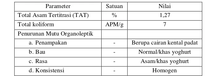 Tabel 8. Hasil Analisis Awal Yoghurt Simbiotik 