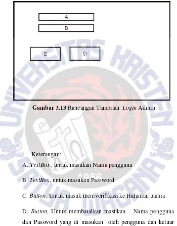 Gambar 3.13 Rancangan Tampilan  Login Admin 