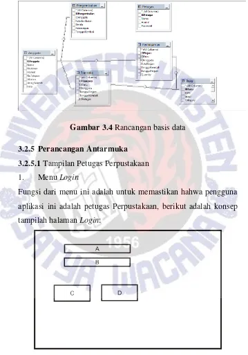 Gambar 3.5 Rancangan tampilan Login 