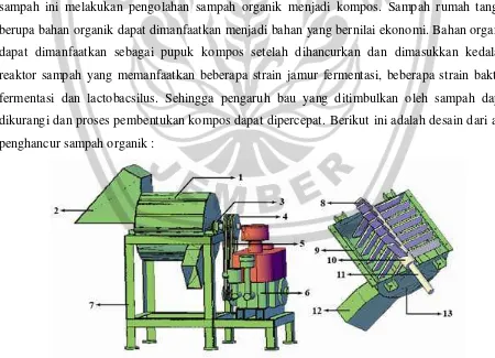 Gambar 3.1 Mesin penghancur sampah organik. 