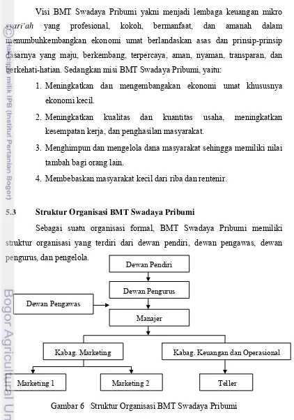 Gambar 6   Struktur Organisasi BMT Swadaya Pribumi 