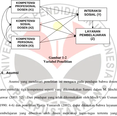 Gambar 1-2  Variabel Penelitian 