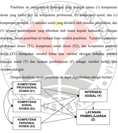 Gambar 3-1 Model Penelitian 