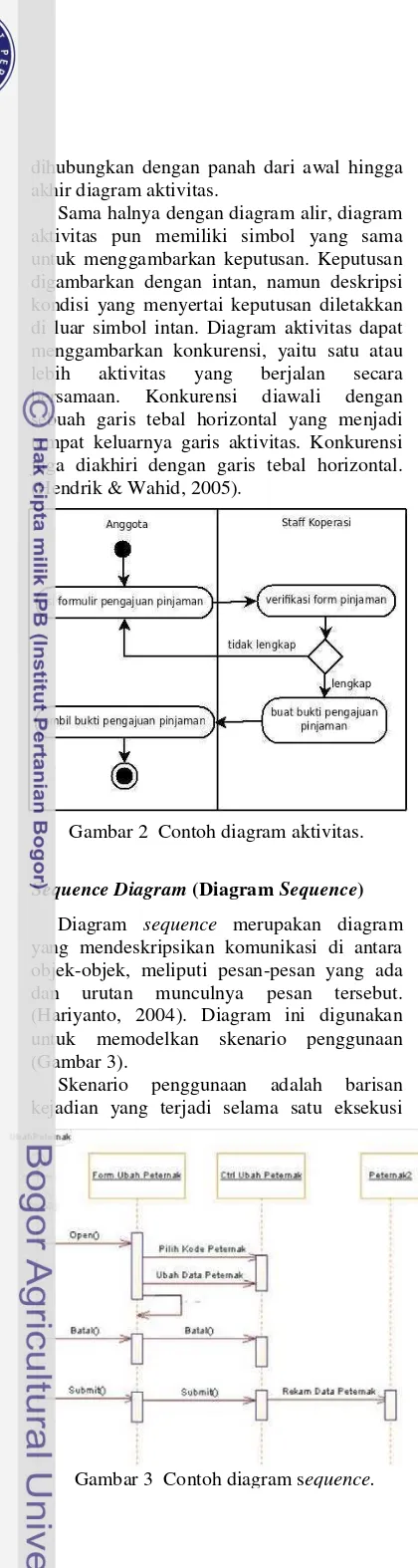 Gambar 3  Contoh diagram sequence.