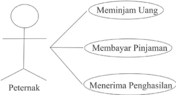 Gambar 1  Contoh diagram use case.