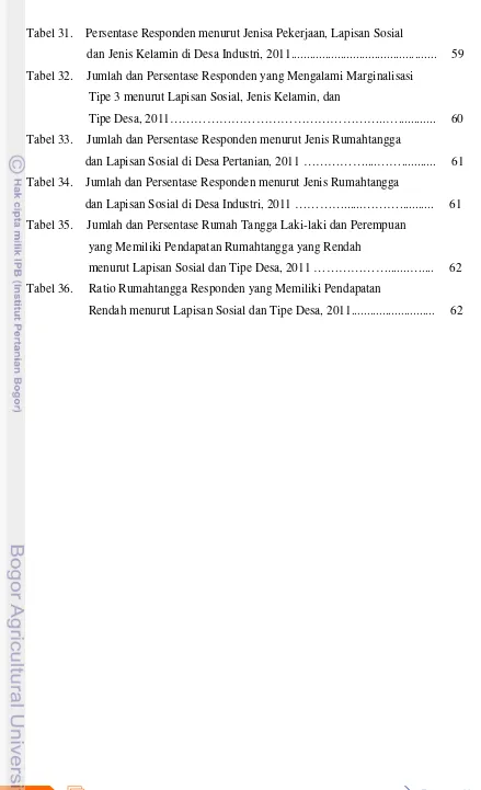 Tabel 31.Persentase Responden menurut Jenisa Pekerjaan, Lapisan Sosial
