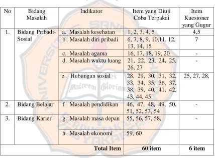 Tabel 4 