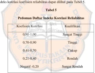 Tabel 5 Pedoman Daftar Indeks Korelasi Reliabilitas 