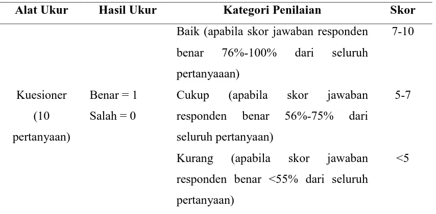 Tabel 2. Kategori Penilaian25 