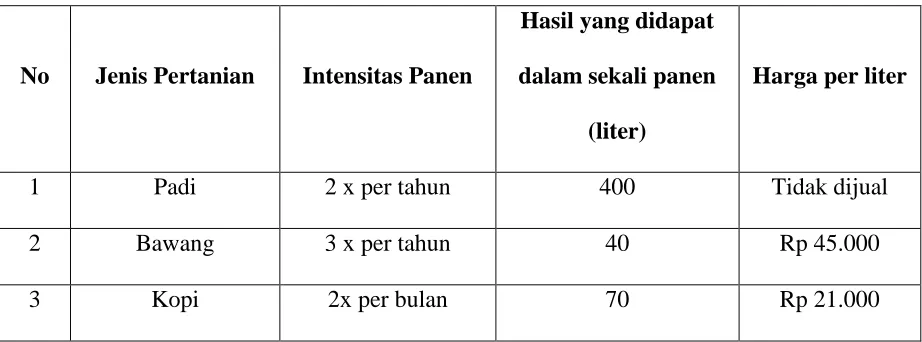 Tabel  2 