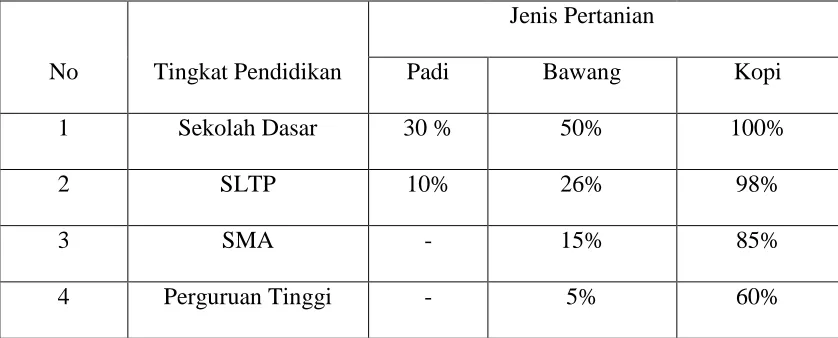 Tabel 3 