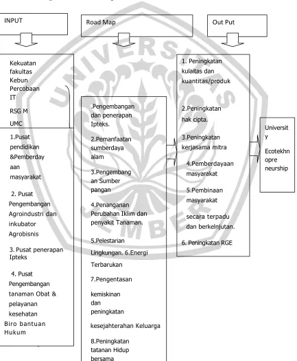 Gambar 4.1  Bagan Alur Road Map LPM Universitas Jember 2011-2015 