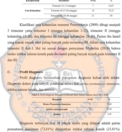 Tabel 3. Distribusi usia kehamilan di Rumah Sakit Sakina Idaman Yogyakarta 