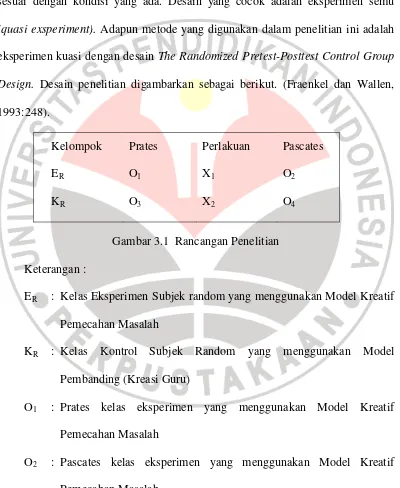 Gambar 3.1  Rancangan Penelitian 