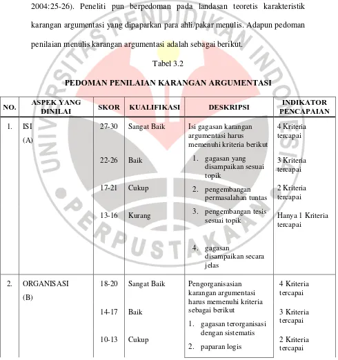 Tabel 3.2  