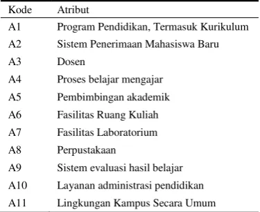 Tabel 2 Keterangan aspek akademik 
