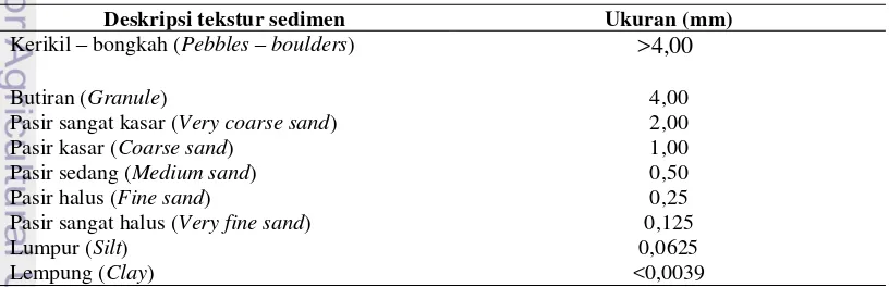 Tabel 2. Tekstur (grain size) untuk sedimen menurut skala Wentworth  