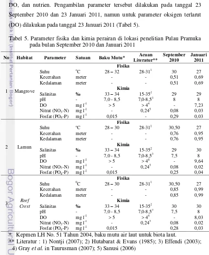 Tabel 5. Parameter fisika dan kimia perairan di lokasi penelitian Pulau Pramuka 