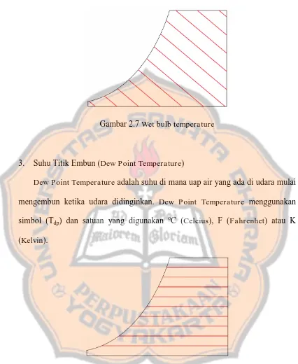 Gambar 2.7 Wet bulb temperature  