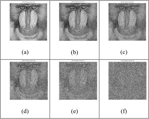 Figure 1. An image attacked with Salt and Pepper at density (a)0.0, (b)0.1, (c)0.3, (d)0.5, (e)0.7 and (f)0.9 