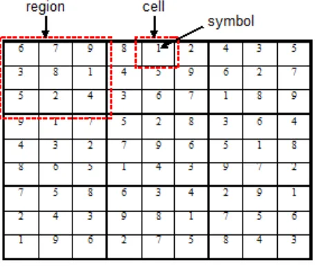 Figure 2. An example of a Sudoku solution 